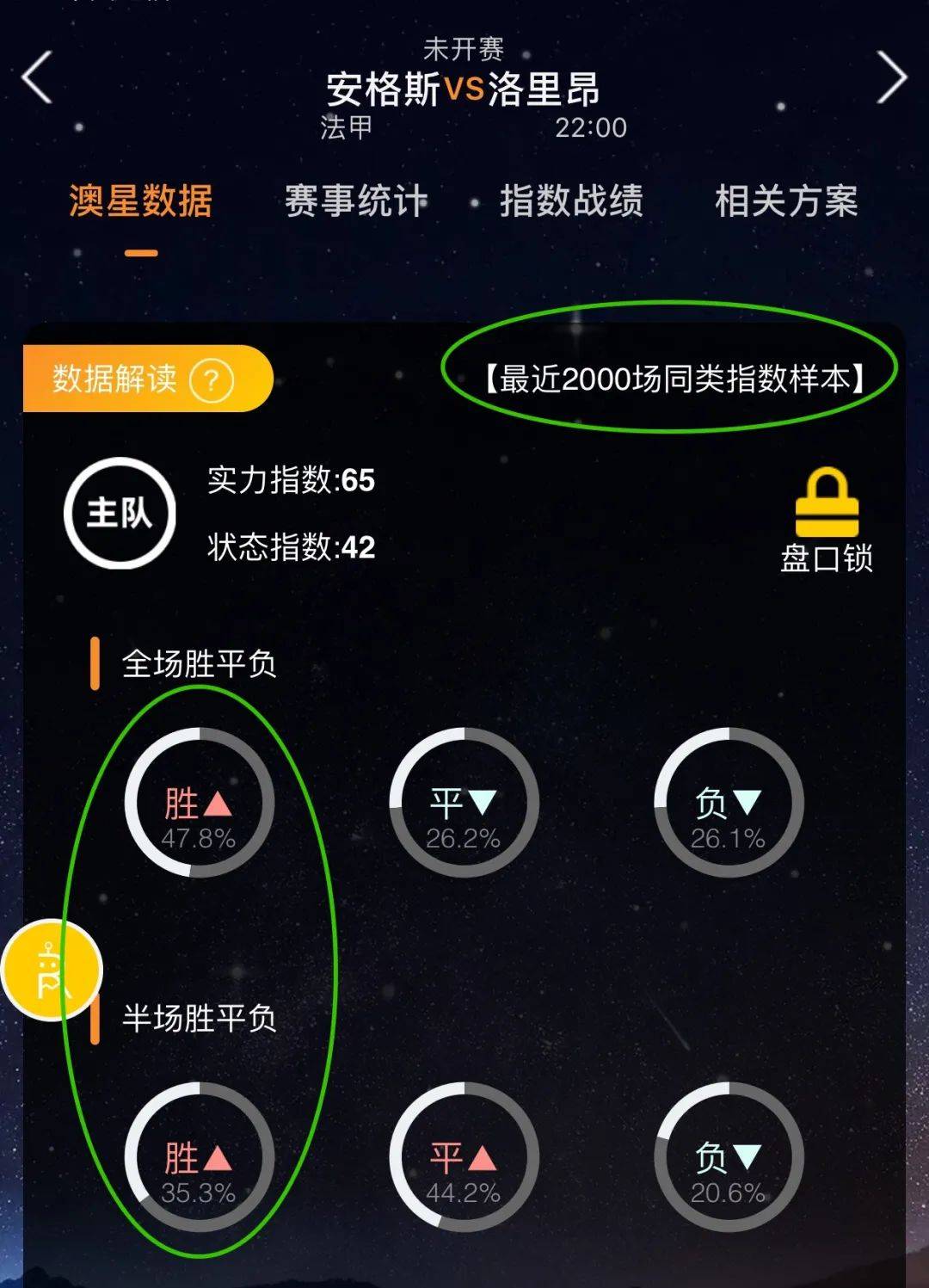 当所